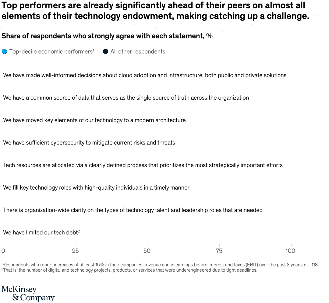 Resolved: Digital makes a difference