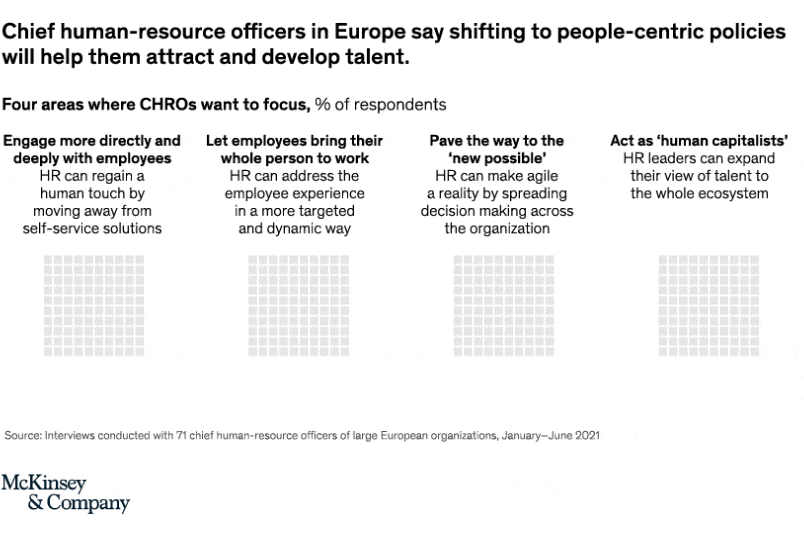Putting people over process
