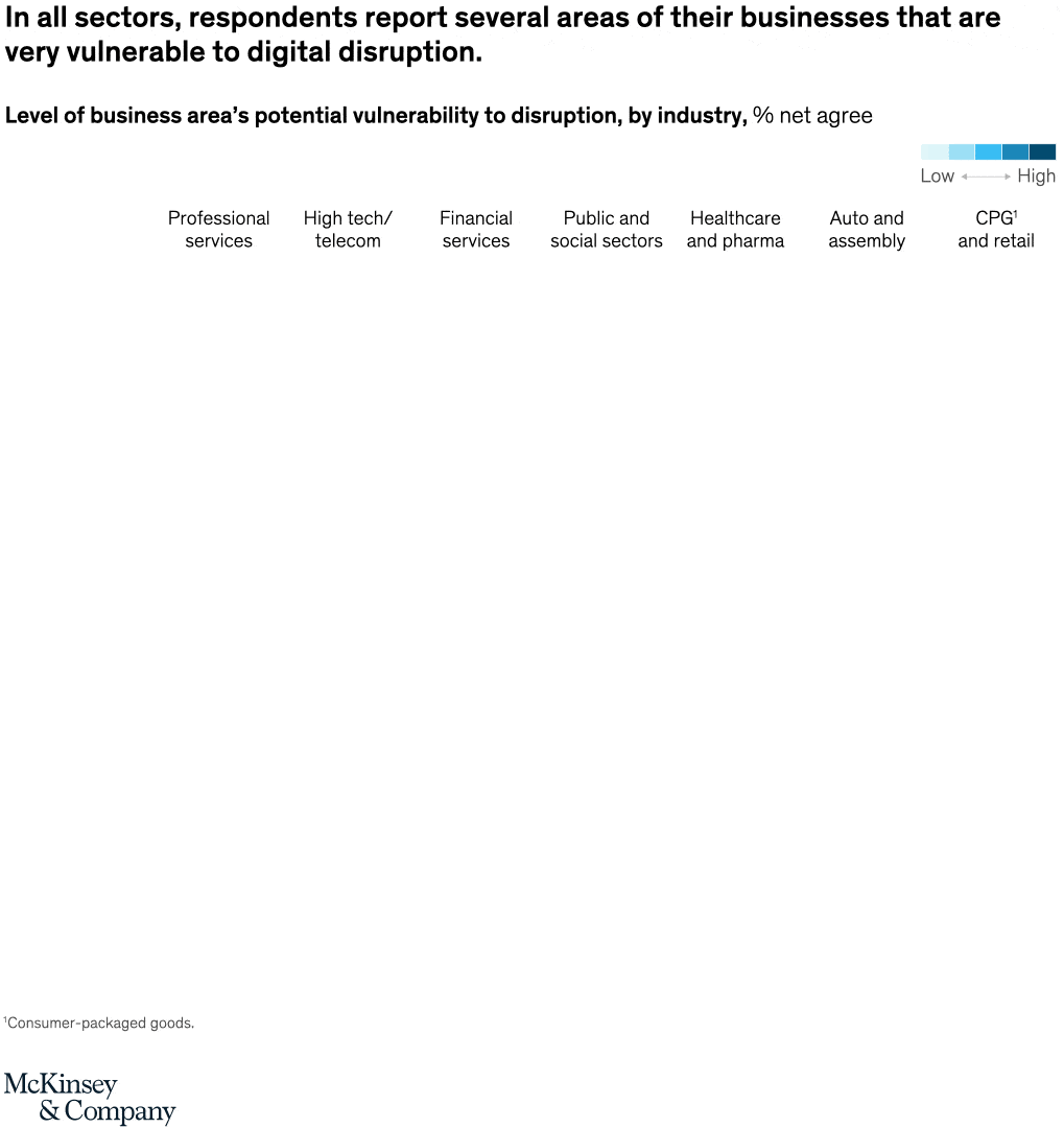 The soft underbelly of postpandemic businesses
