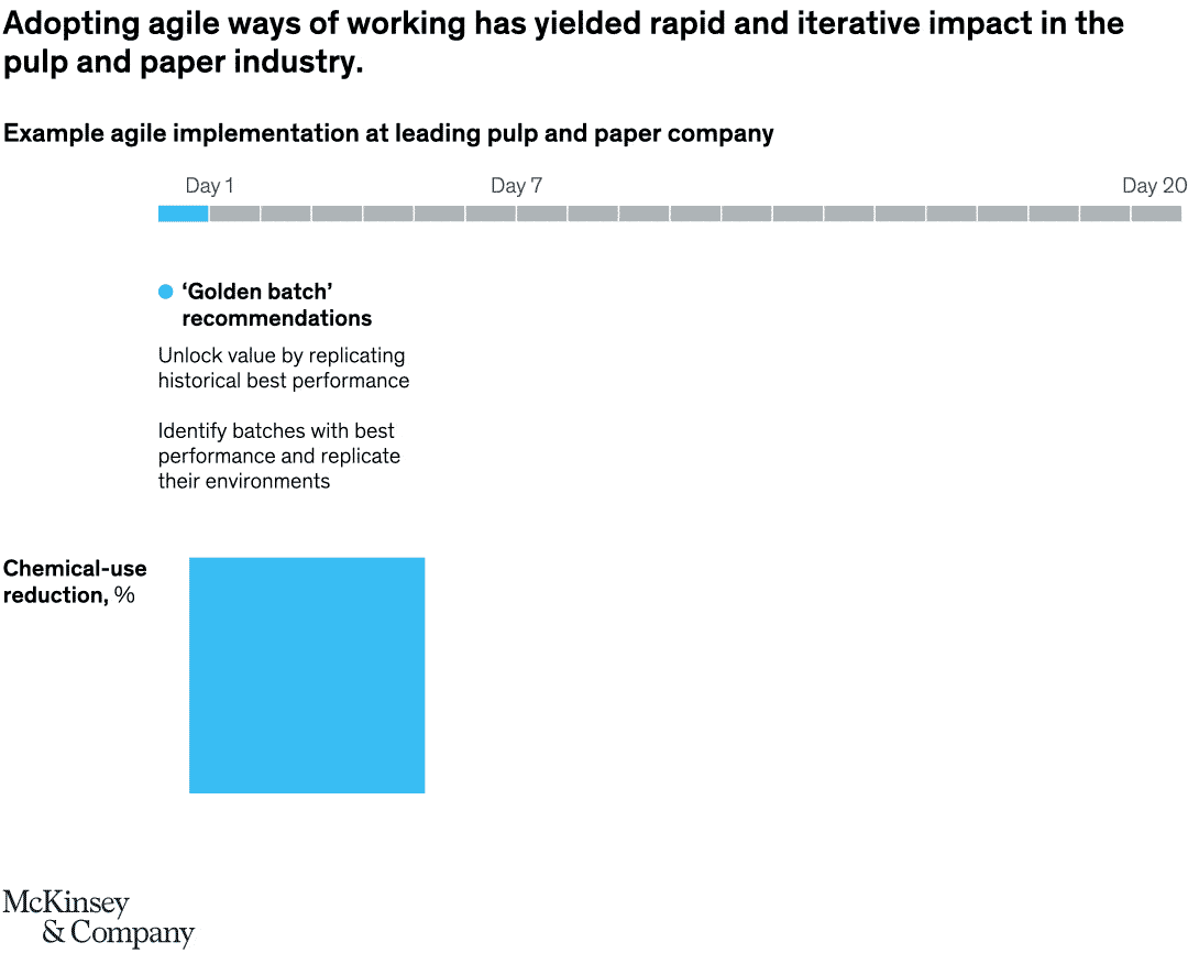 Short sprints for big gains