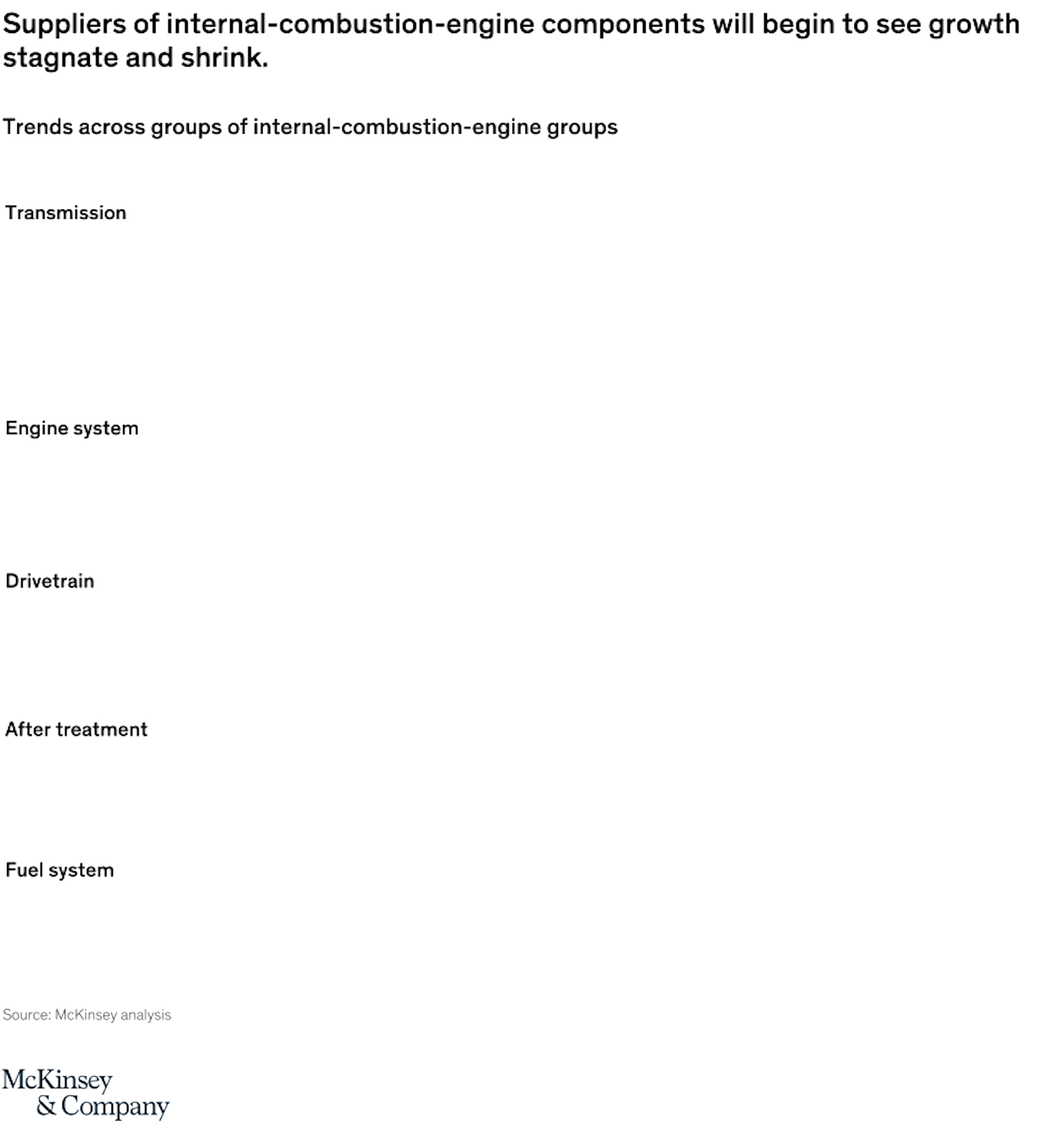 Growth engine no more?