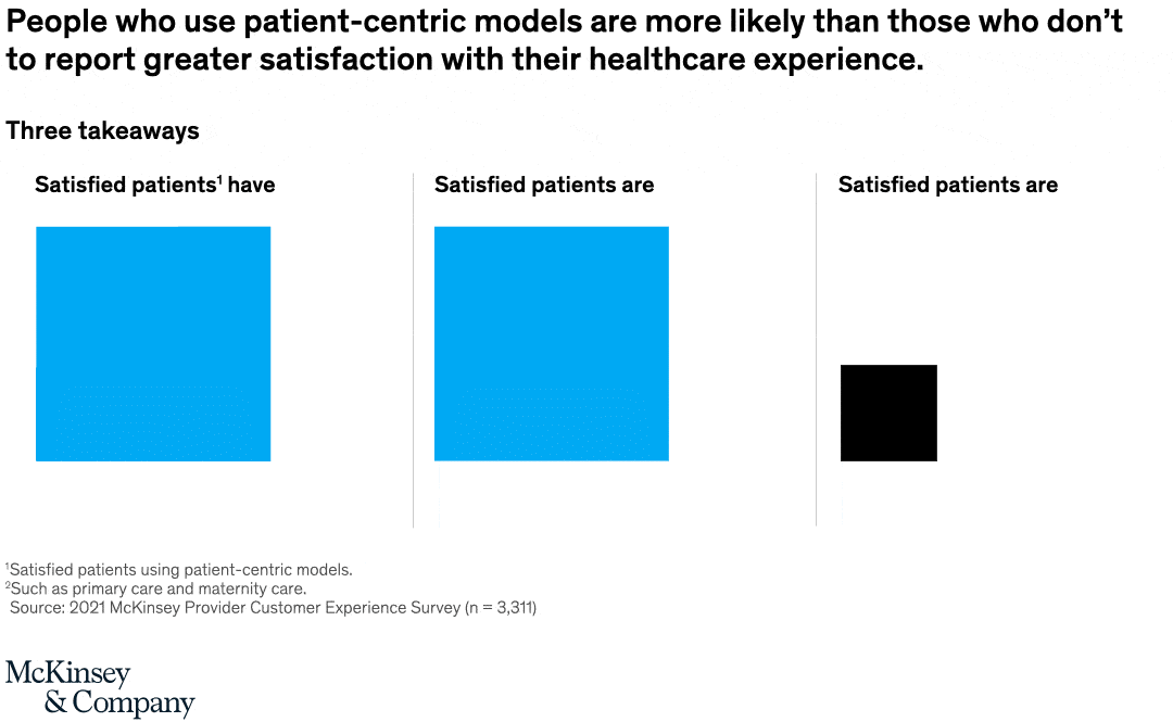 With patients come great rewards