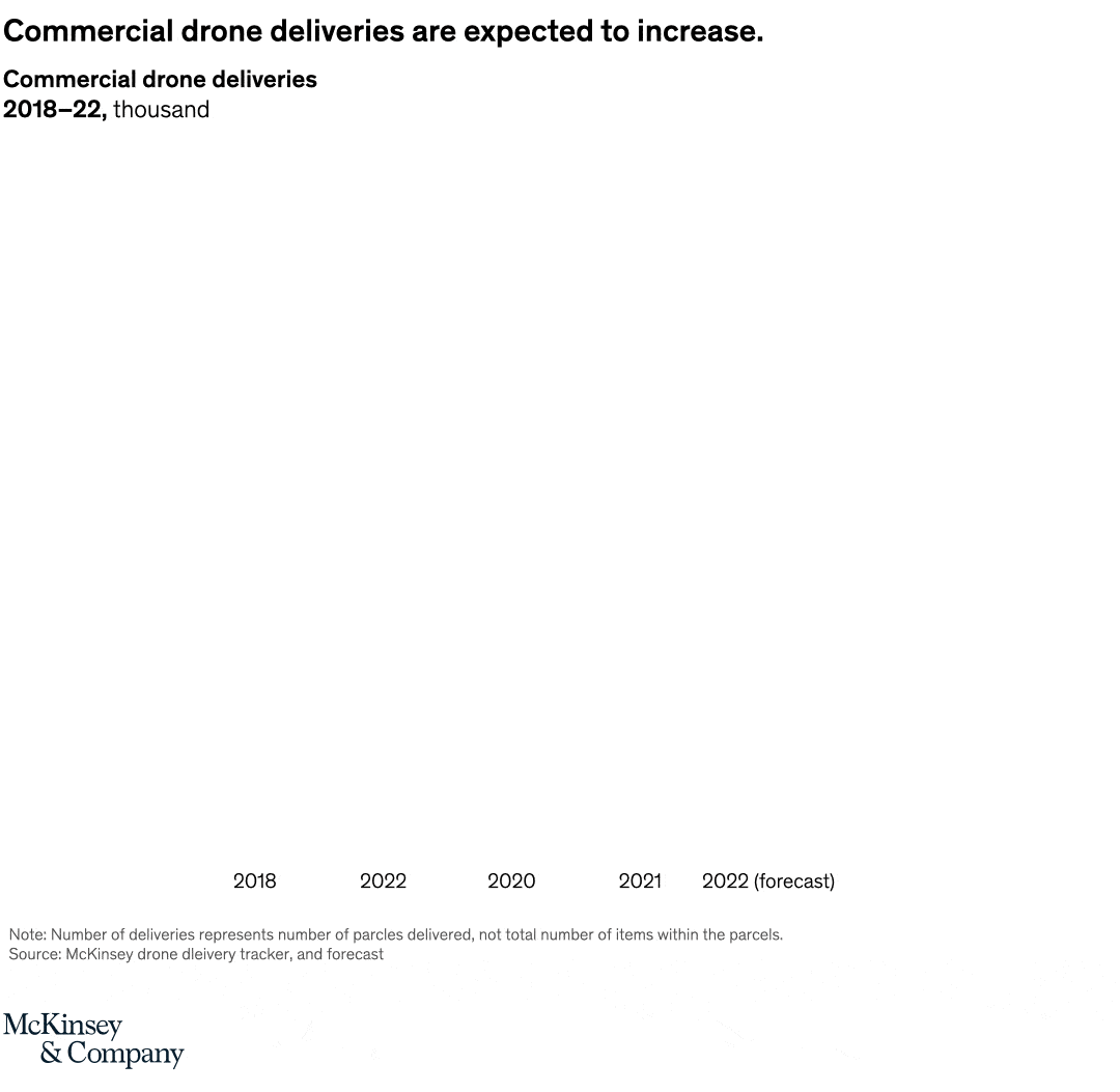 Flights of fancy delivery