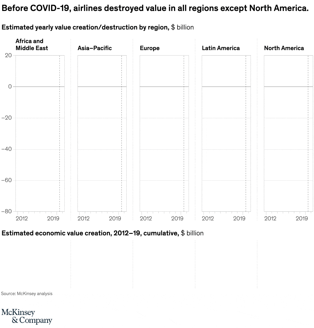 Airline values in a tailspin