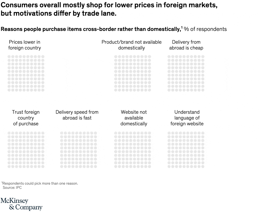 Bargain hunting abroad  