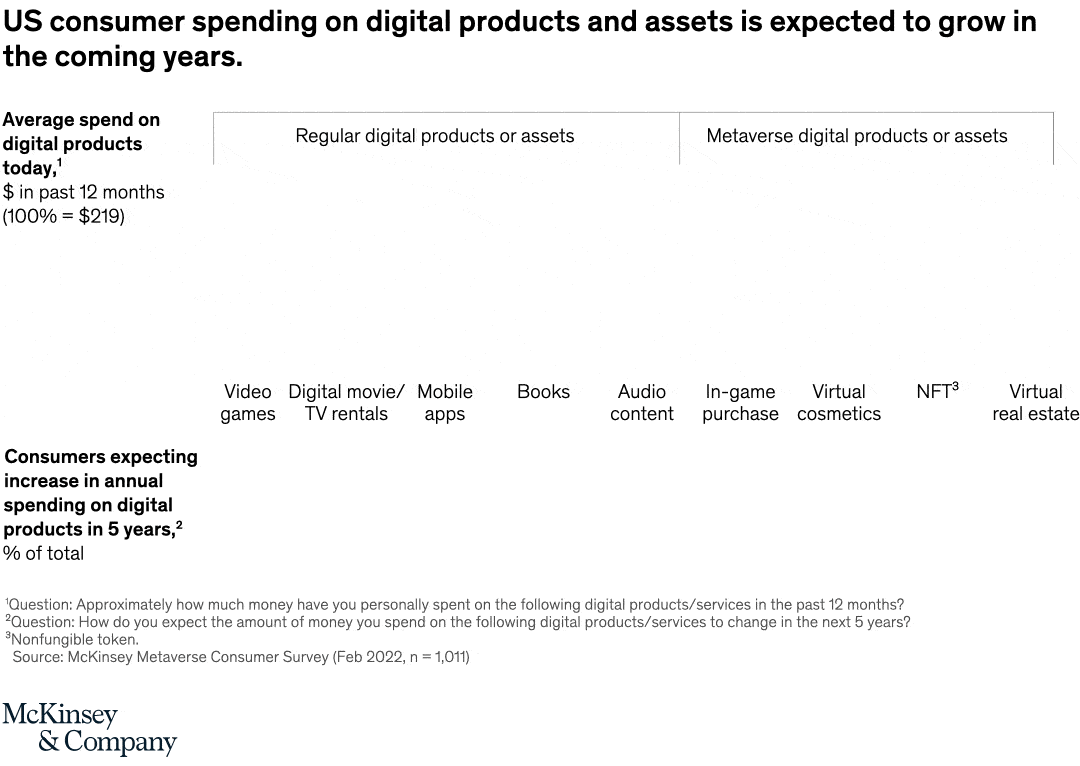 Virtual worlds, real money