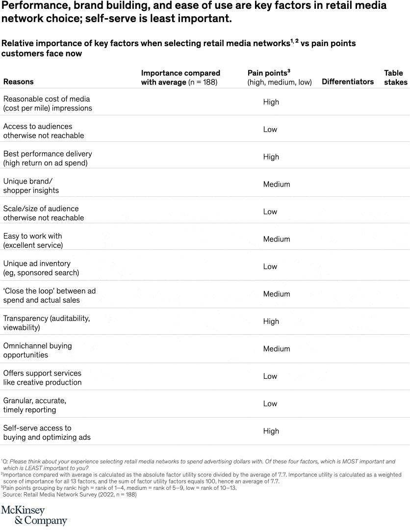 Myth busting in marketing