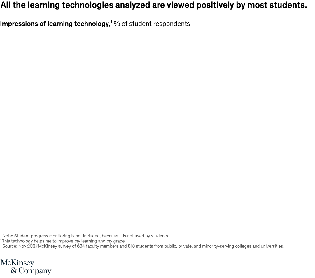 Machine learning meets higher learning