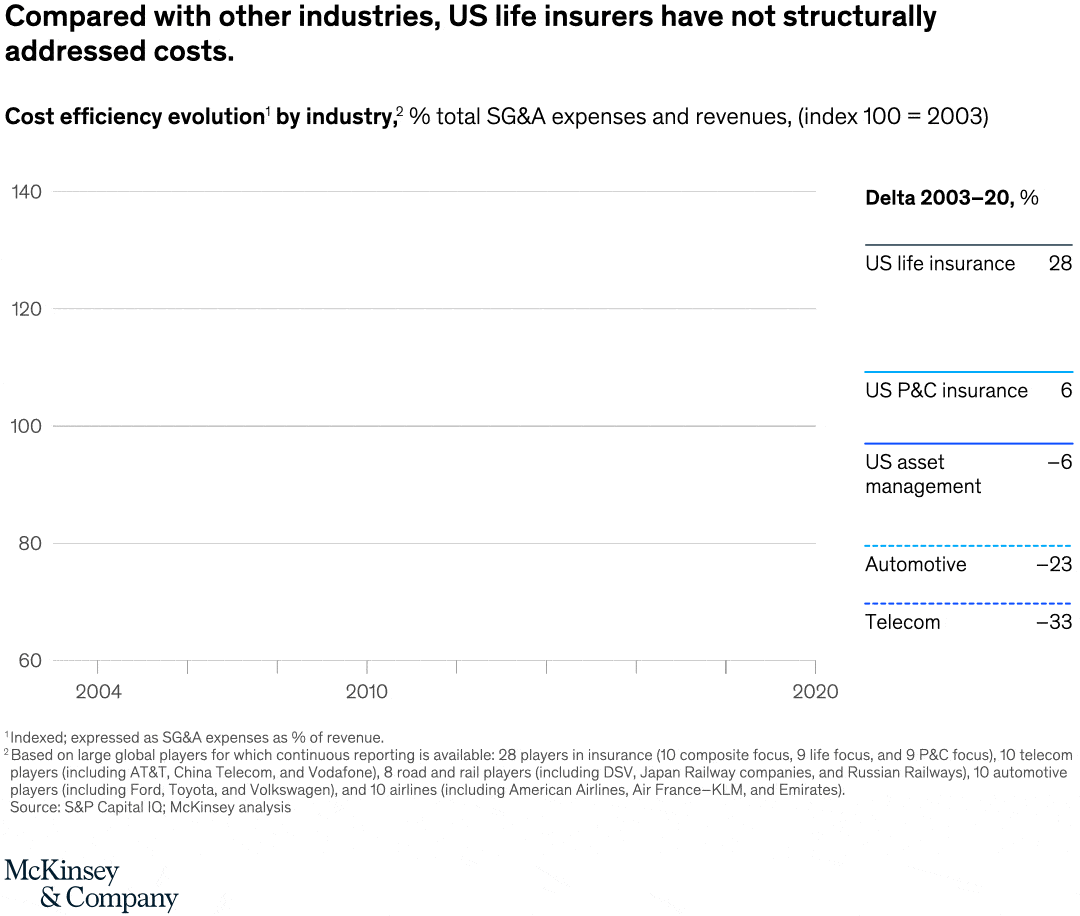A cost-efficiency conundrum