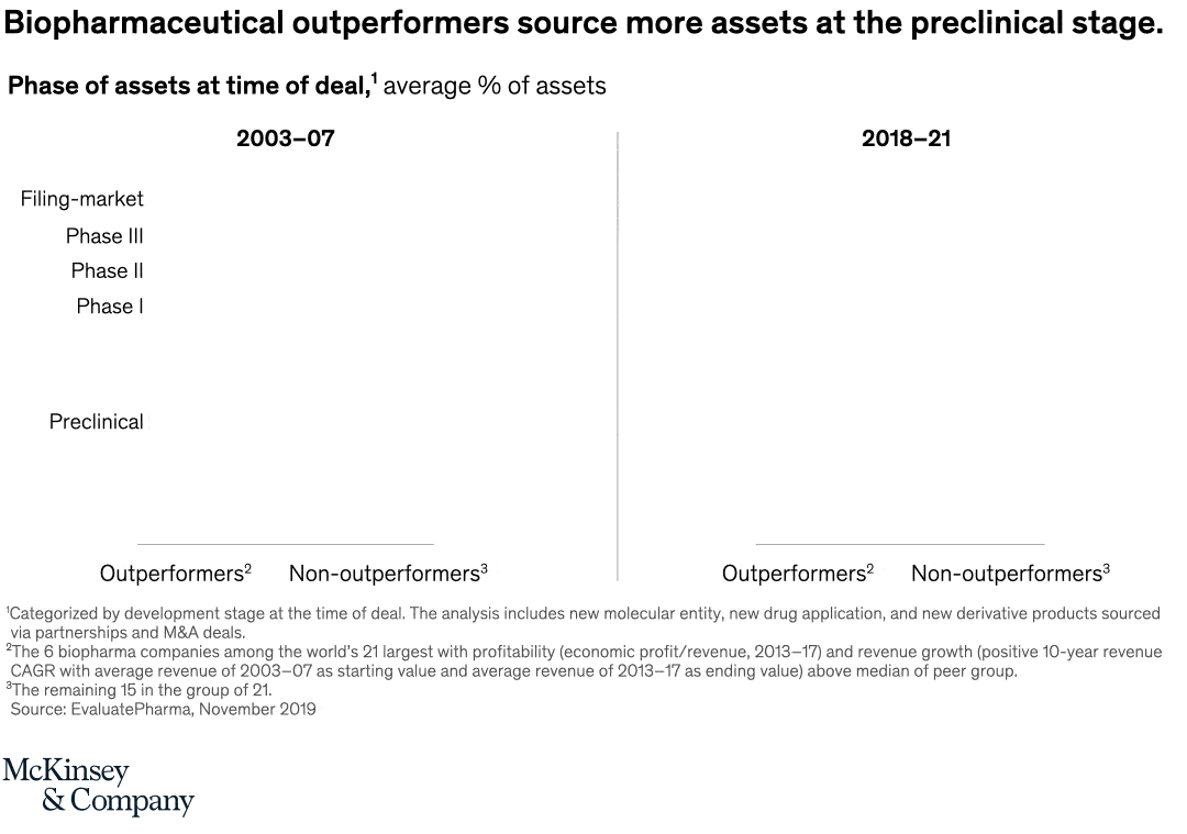 Doubling down on innovation