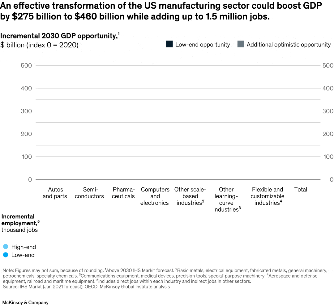 Get to know the titanium economy