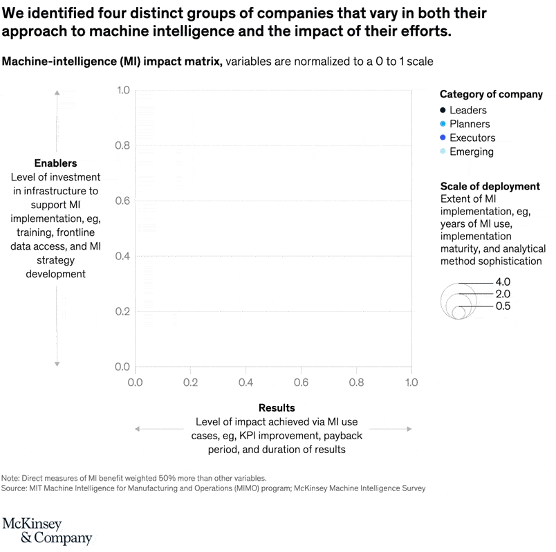 Machines that teach themselves