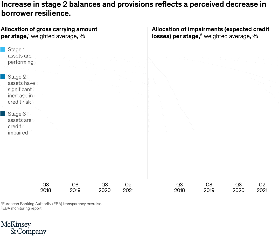 Eyeing an uptick in risk