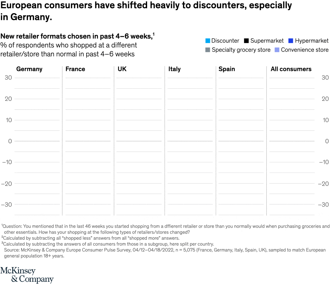 Affordability is top of mind