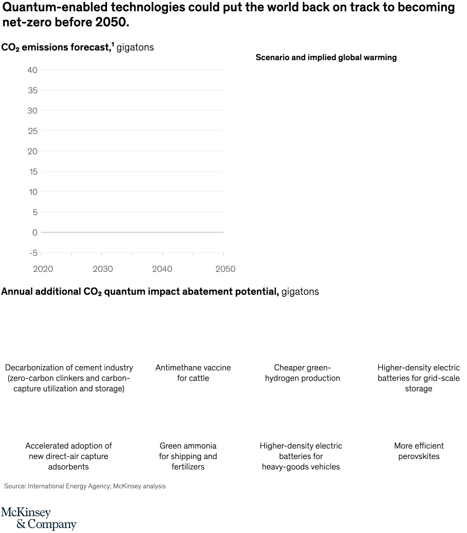 A quantum leap for the planet?