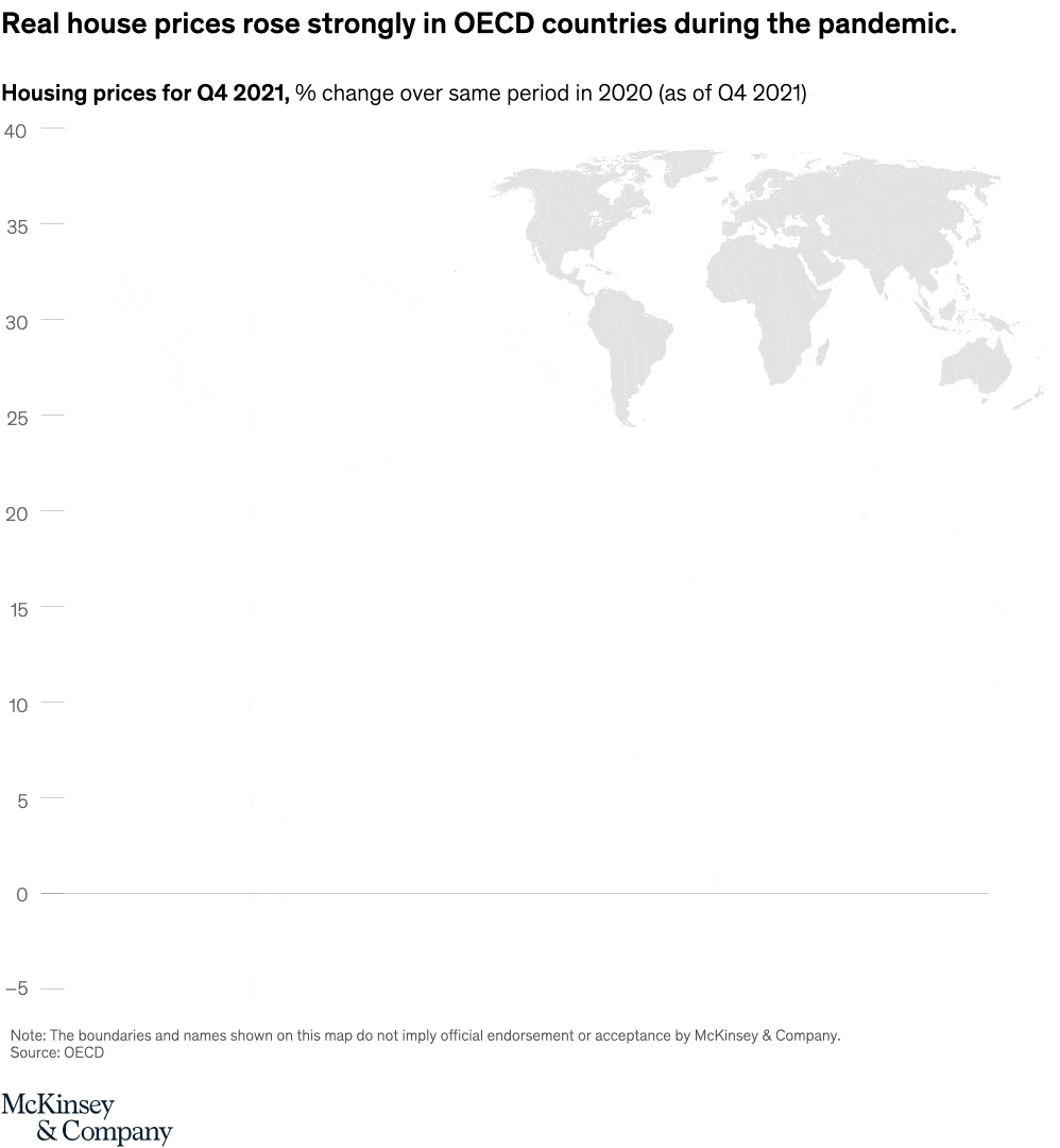 Prices through the roof