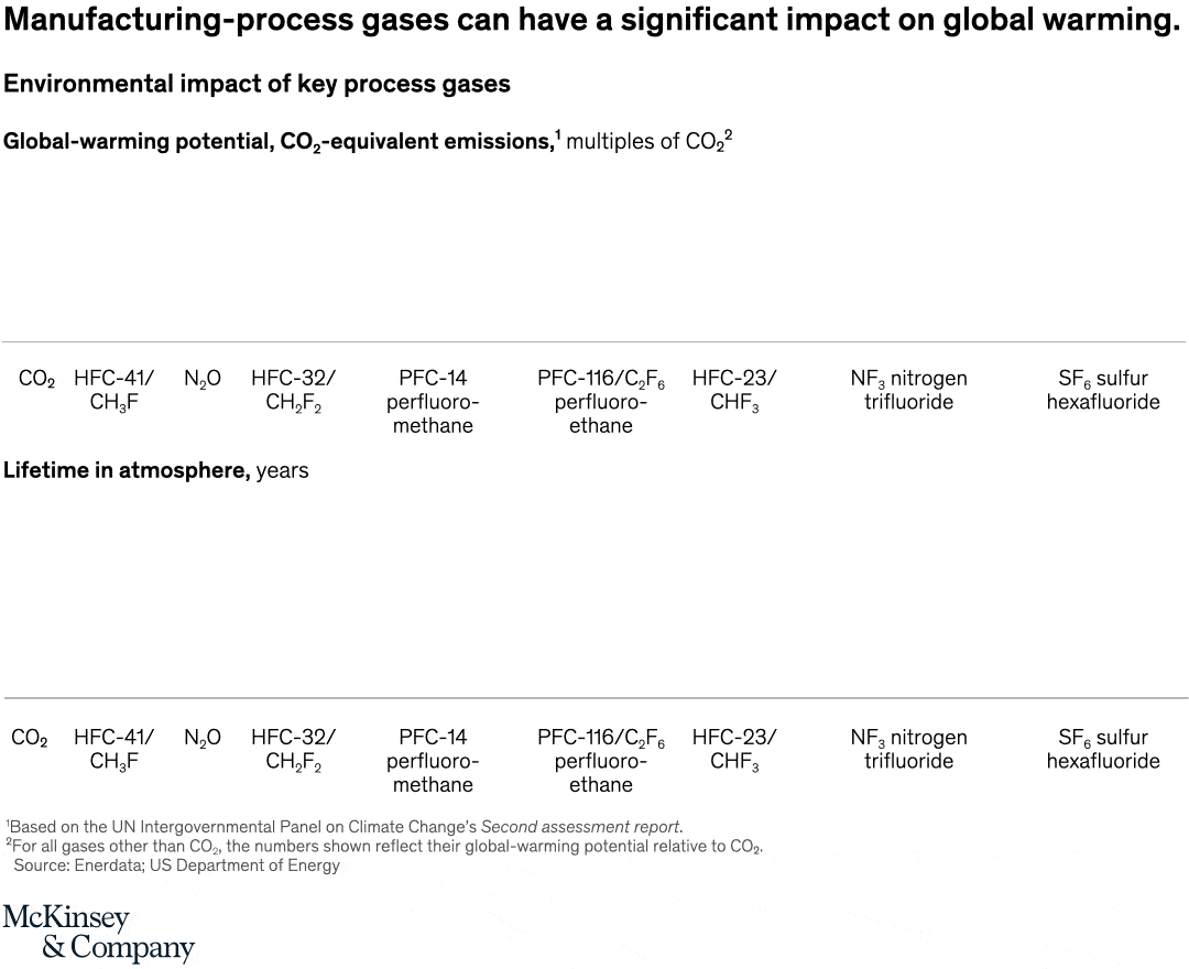 What goes up, slowly comes down