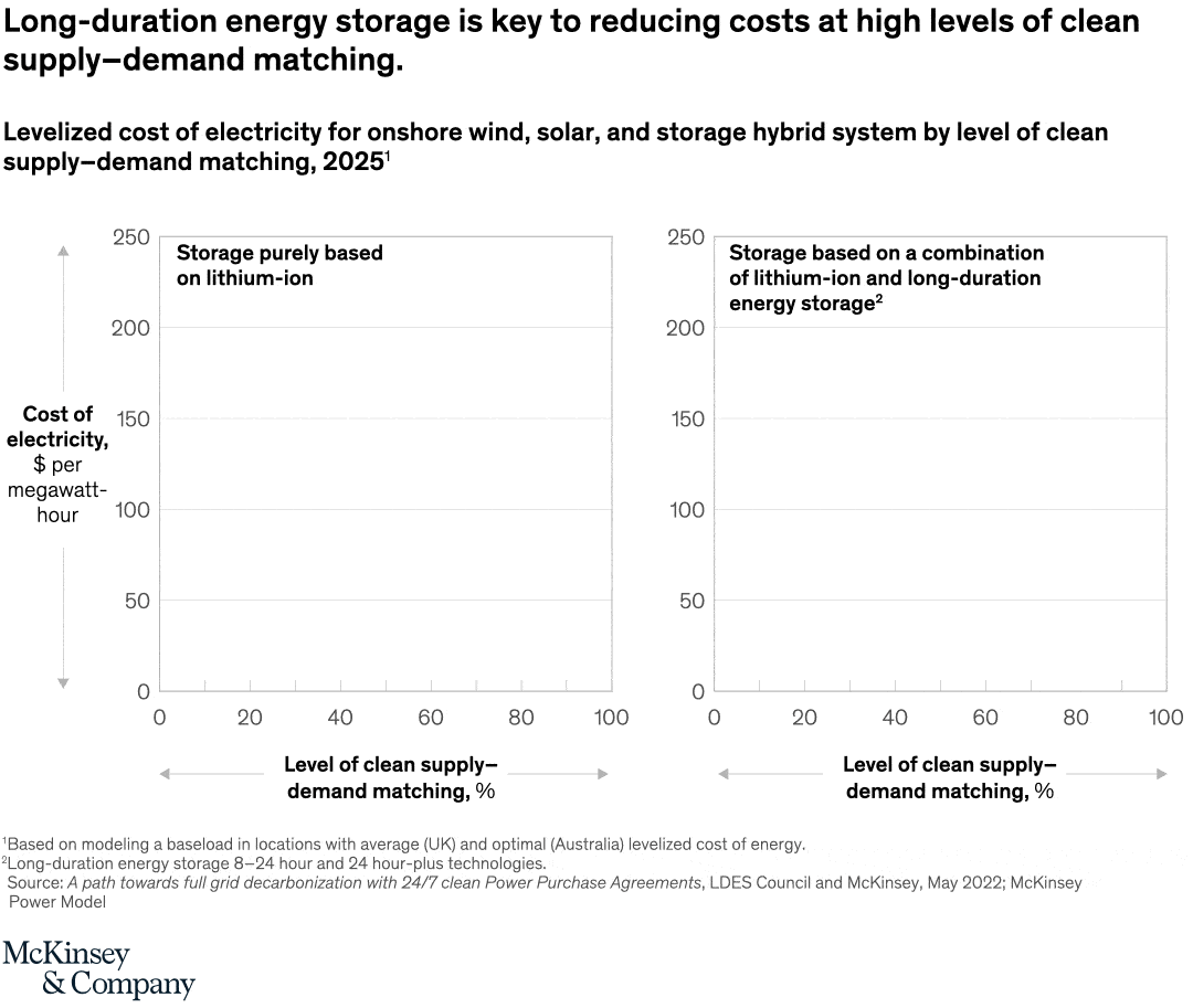 Storage as a power play