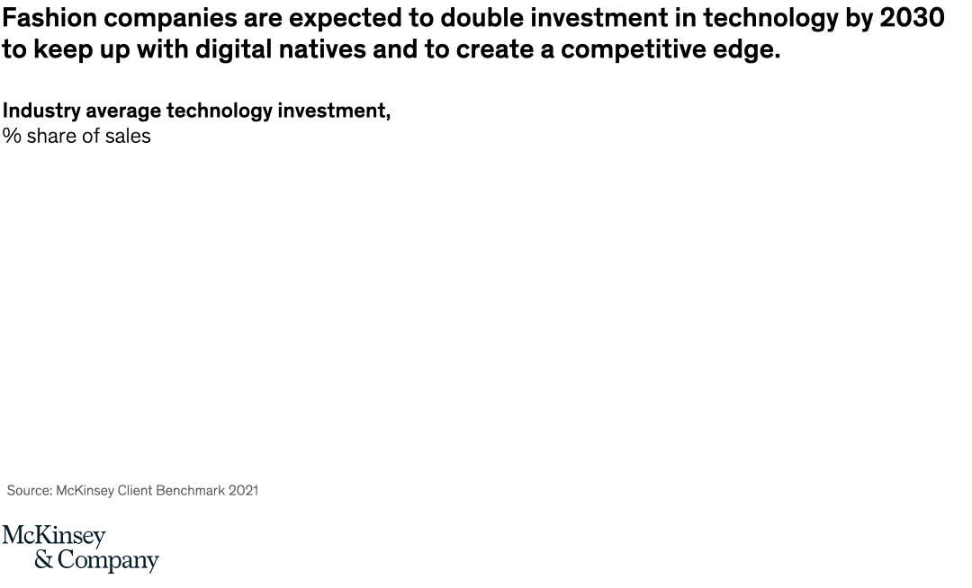 Fashion doubles down on tech