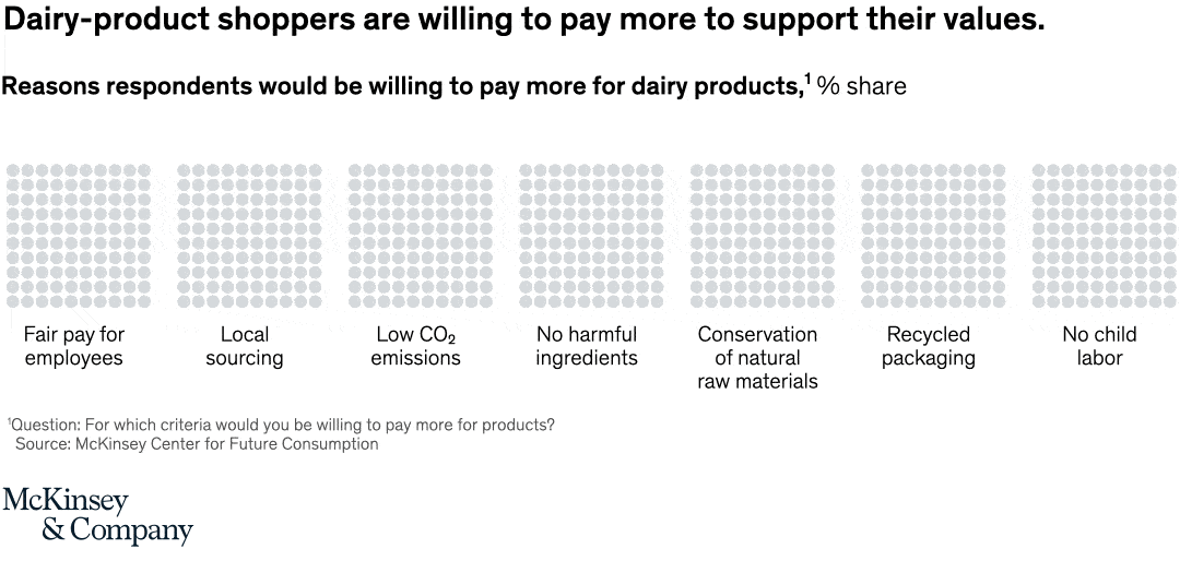 Two scoops of ethical ice cream, please