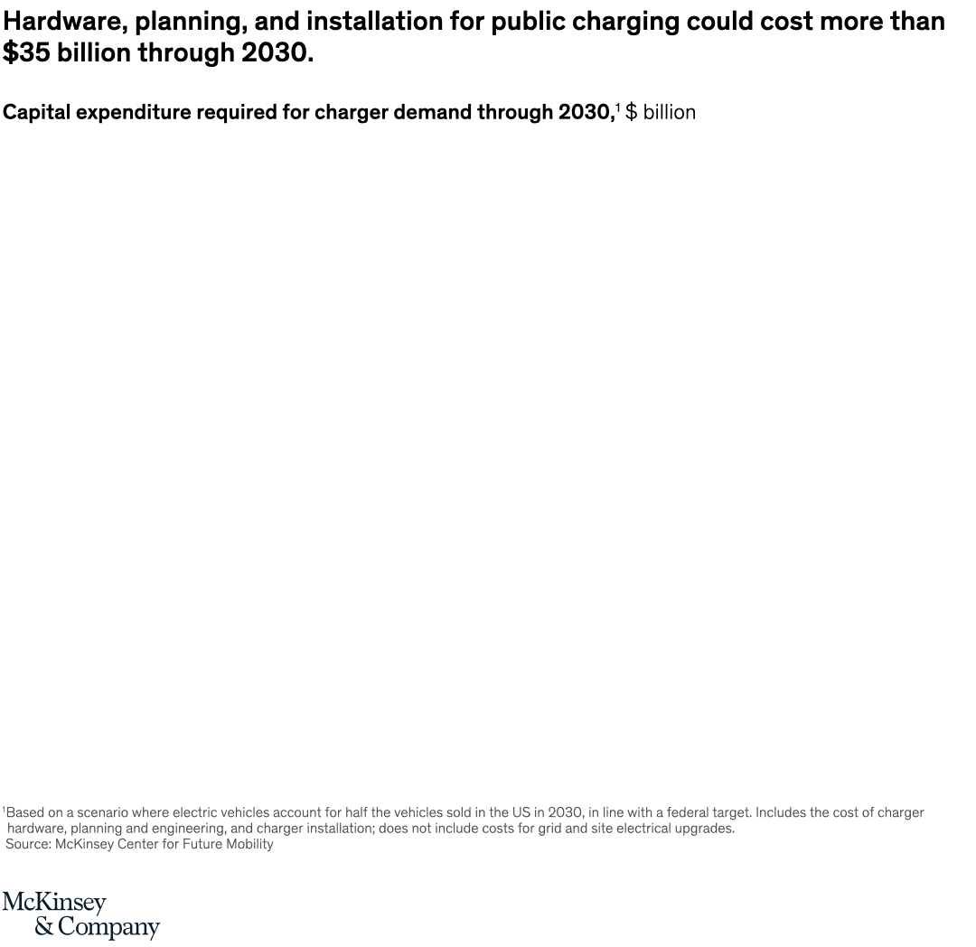 Charging for charges