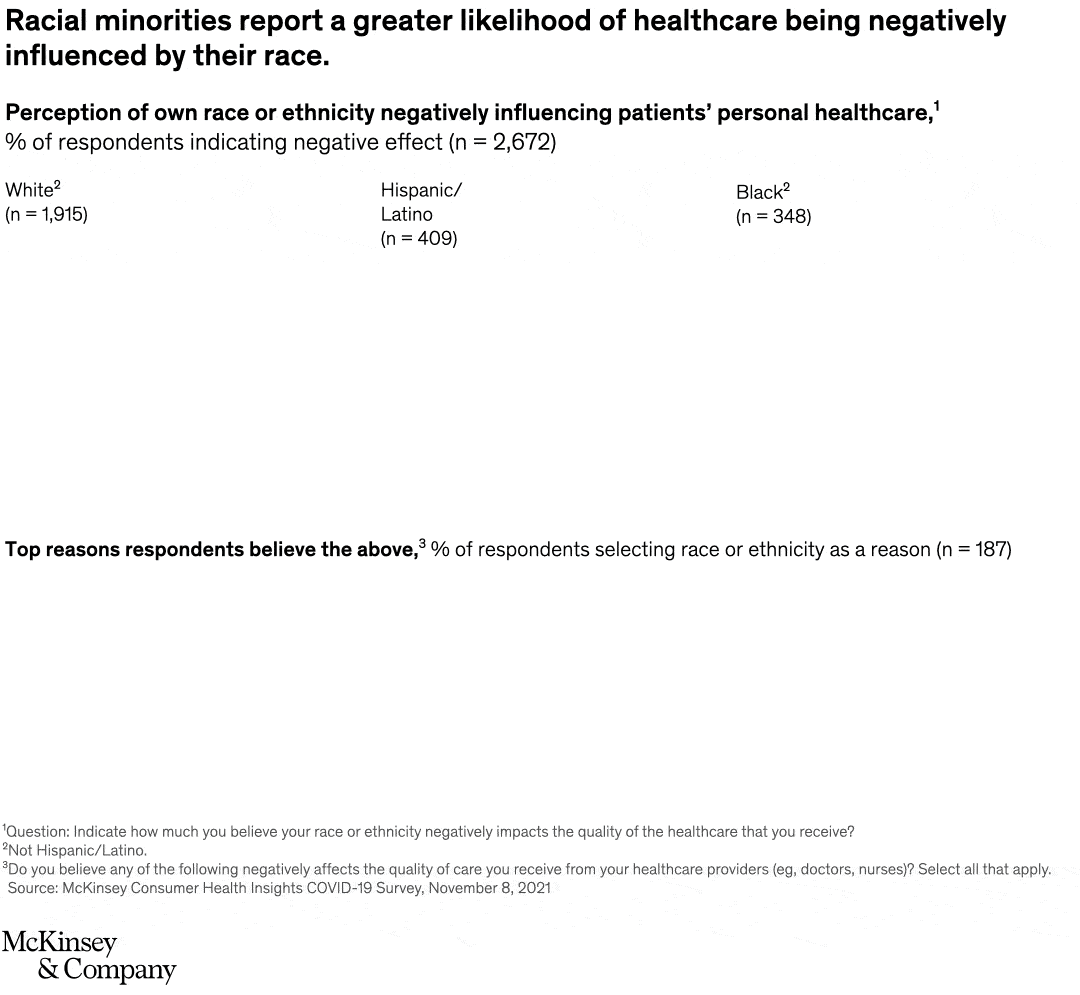 Race and quality of care