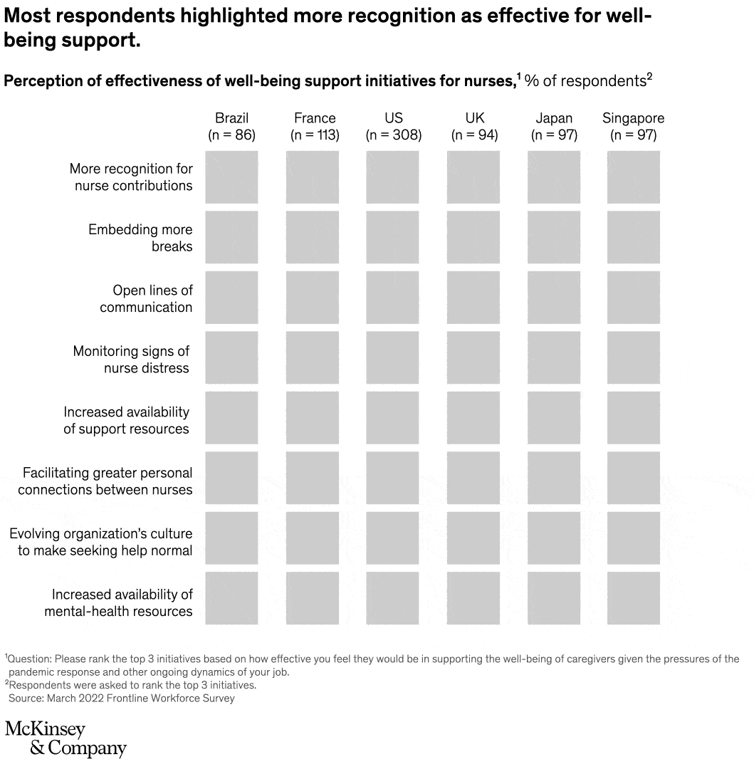 Supporting the well-being of frontline workers