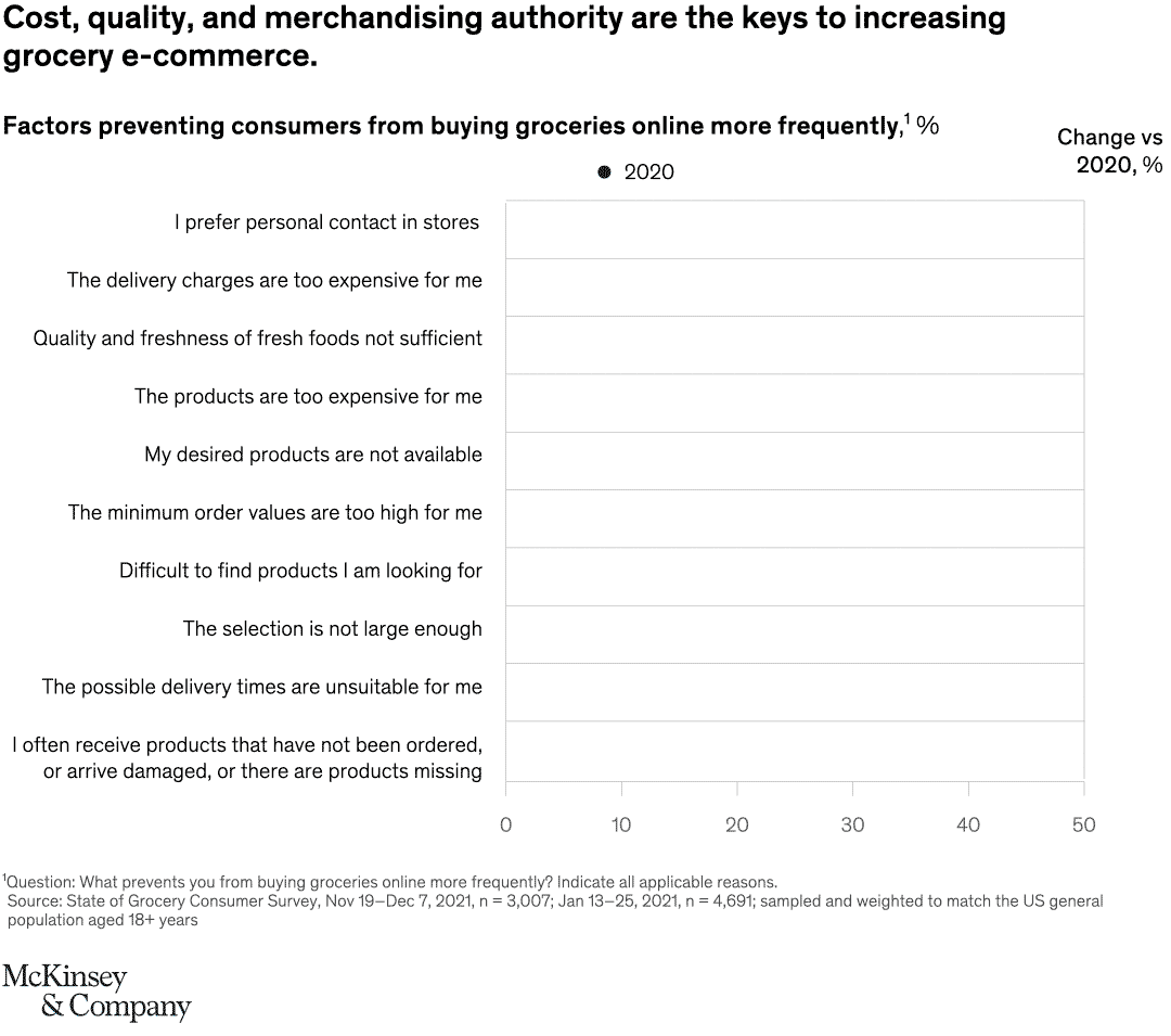 Convenient but costly