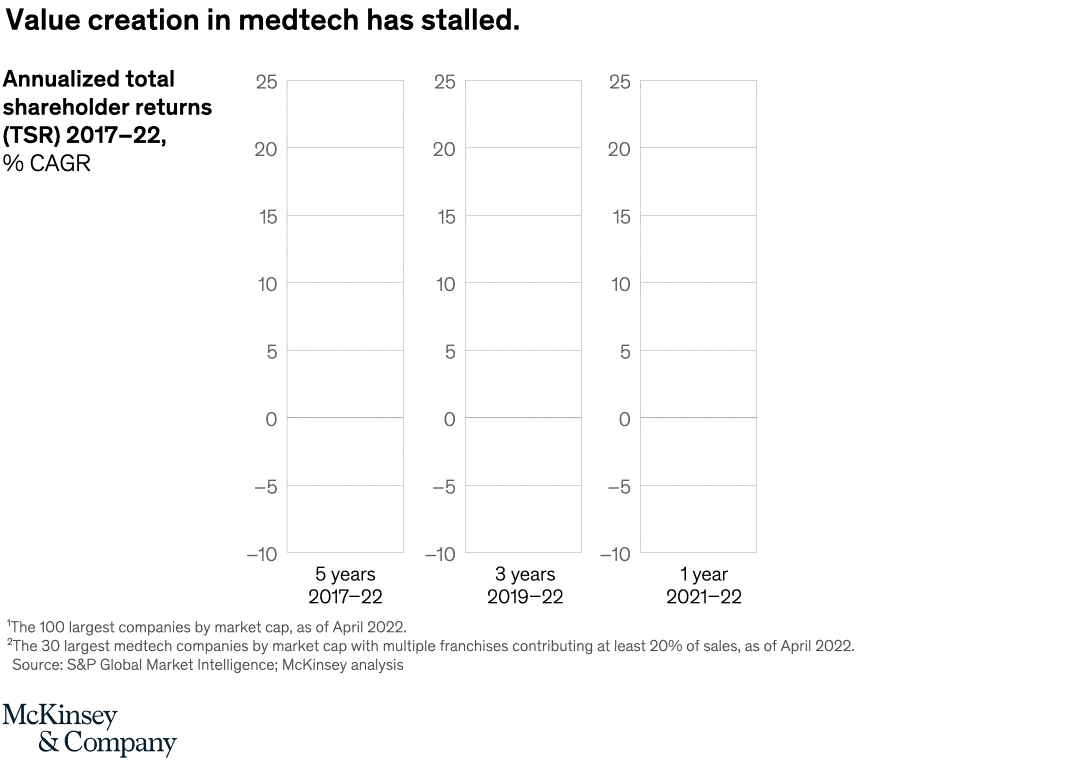 Diagnosis? Stalled growth