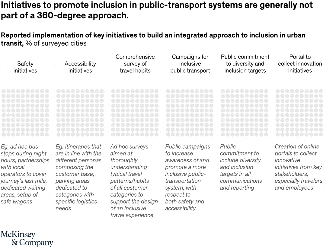 Mapping public transportation’s pain points