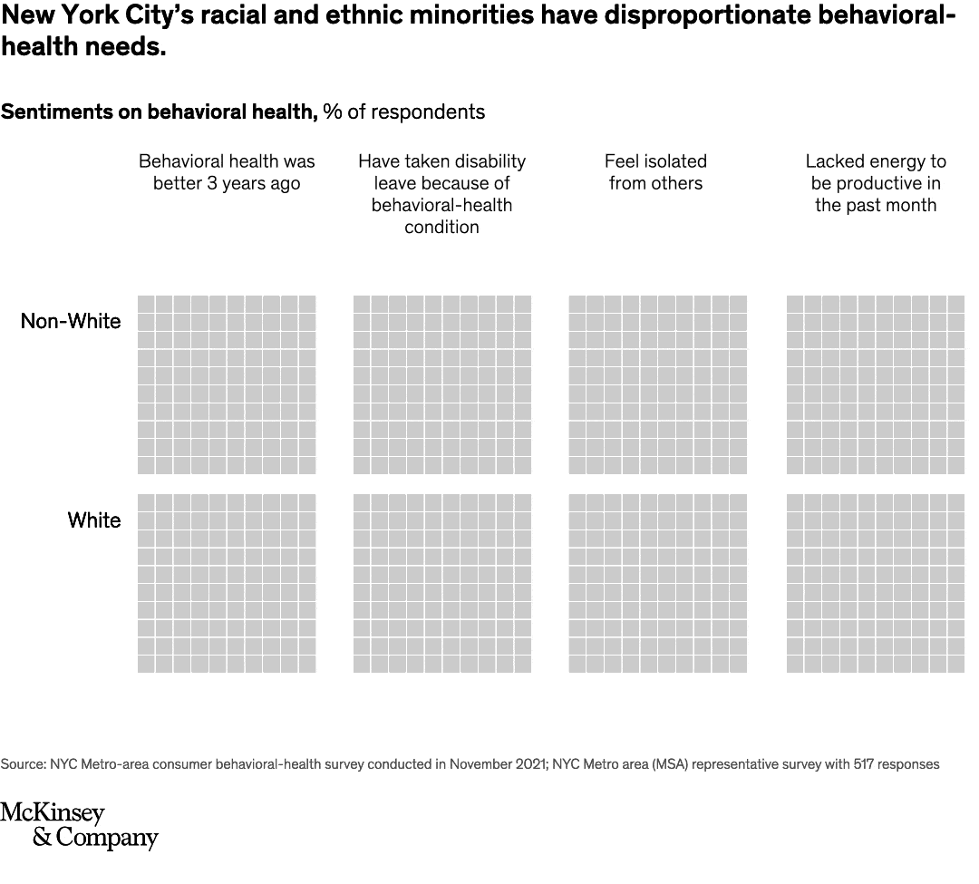 New York state of mind
