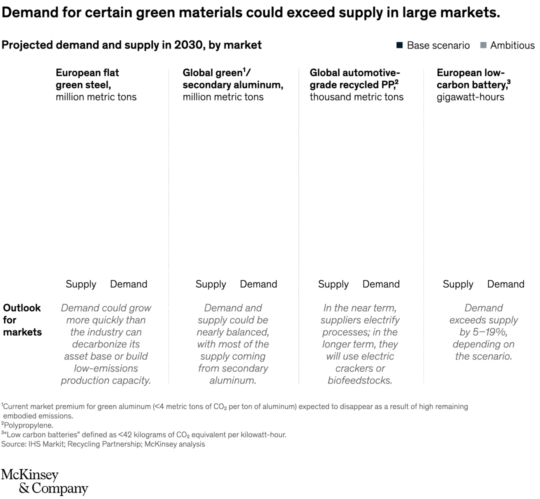 Green steely resolve
