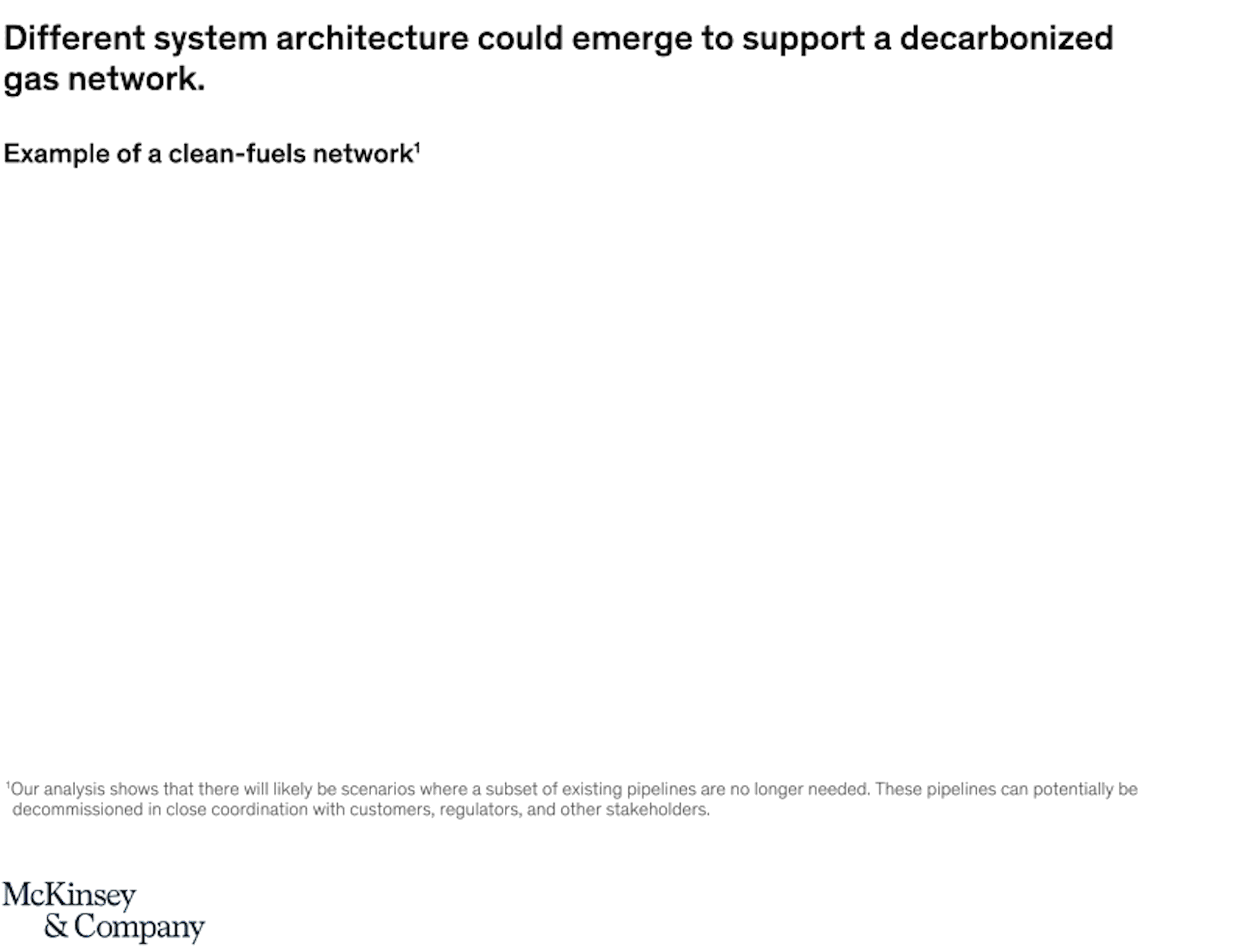 A clean-fuels future