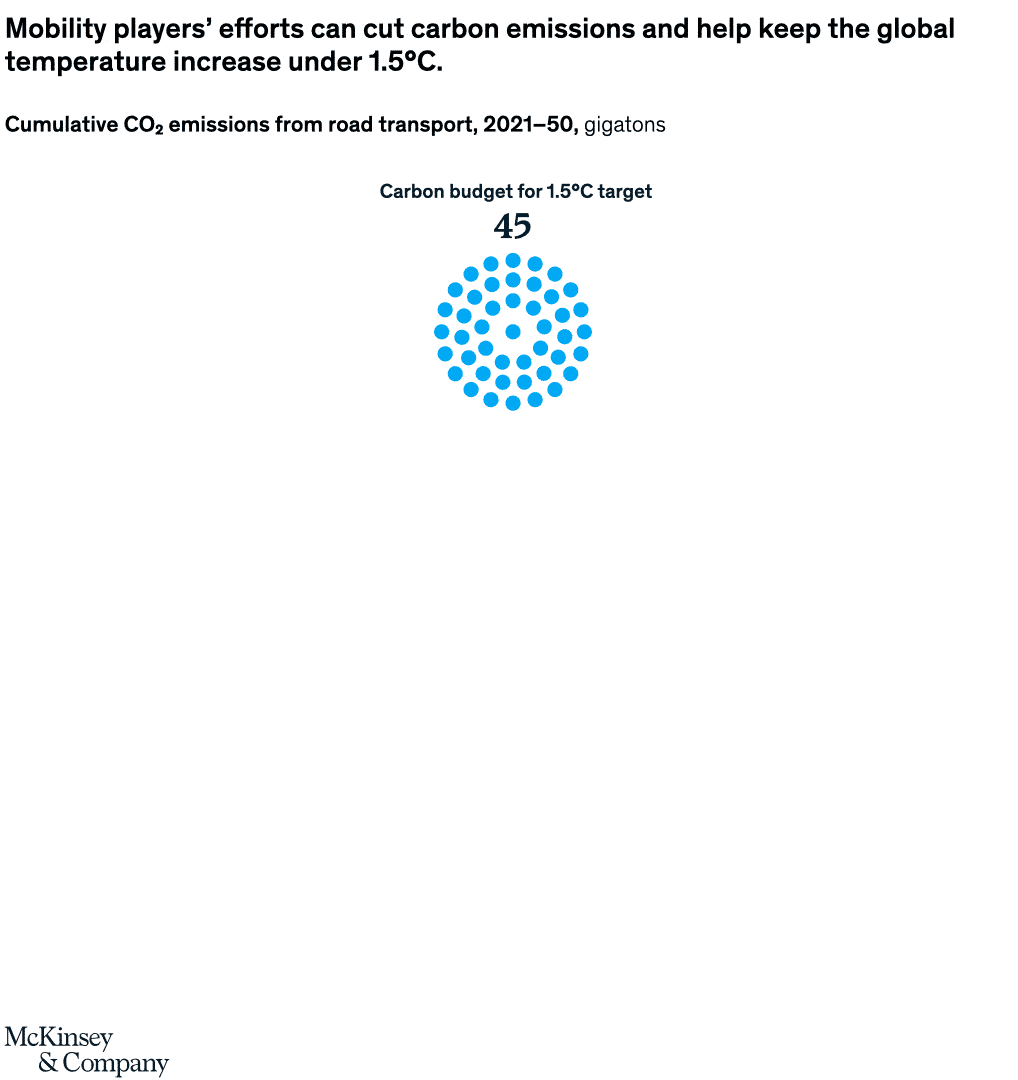 Taking carbon out of carmaking