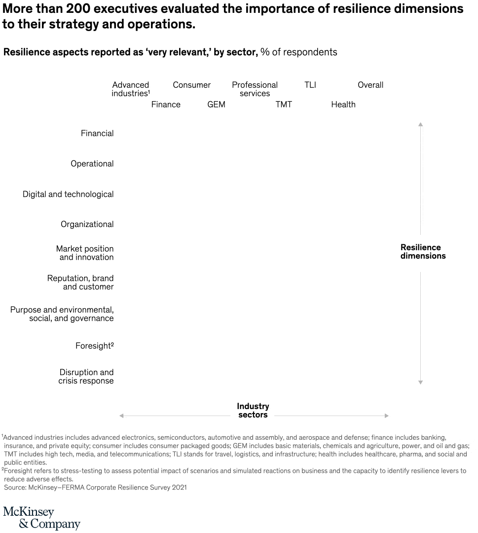 Risk abounds. How ready are companies?