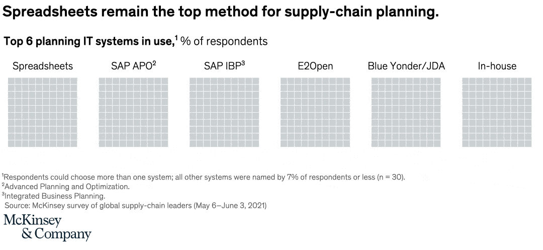 Spreadsheet jockeys, hang up your spurs