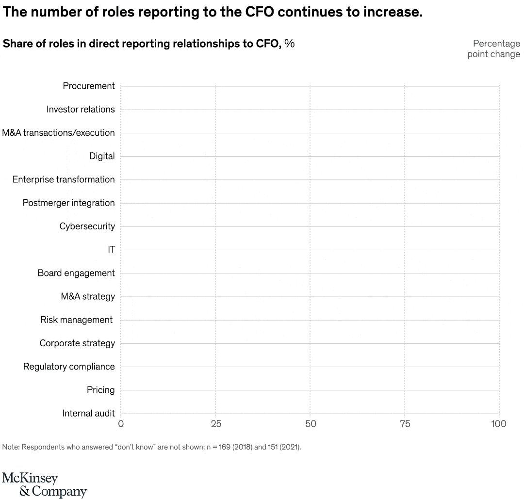 There's a growing influencer in the C-suite