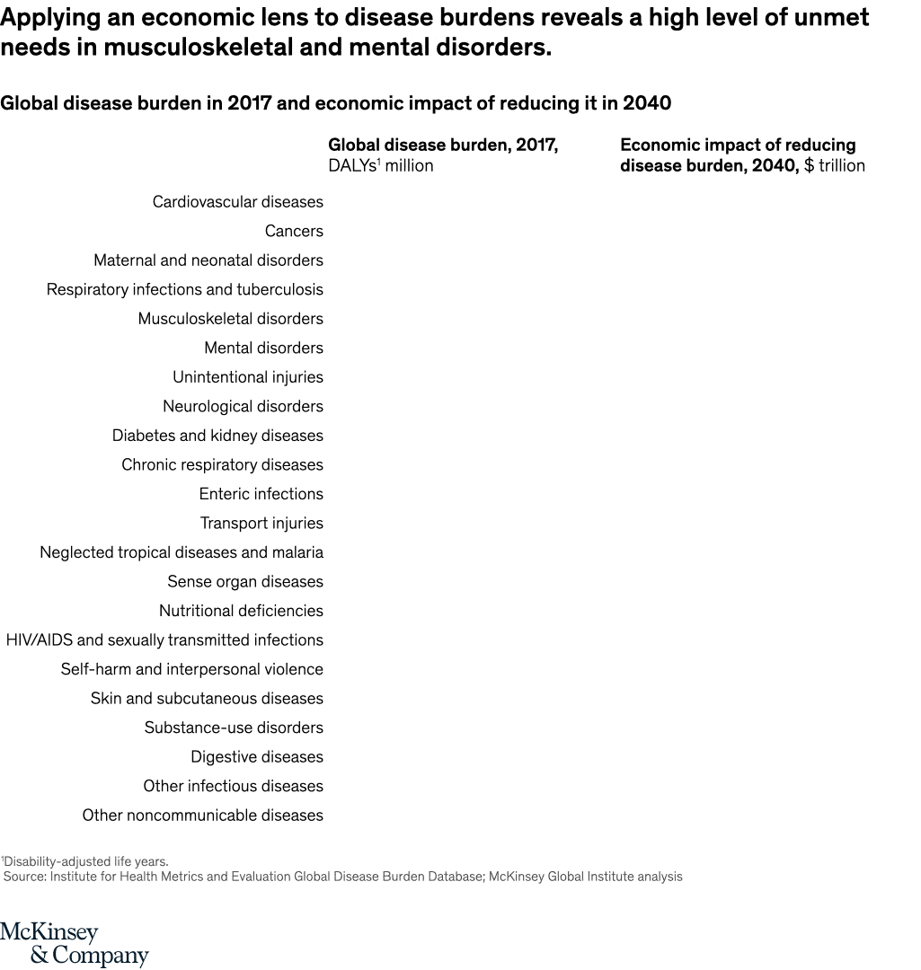 Healthy people could lead to healthier economies