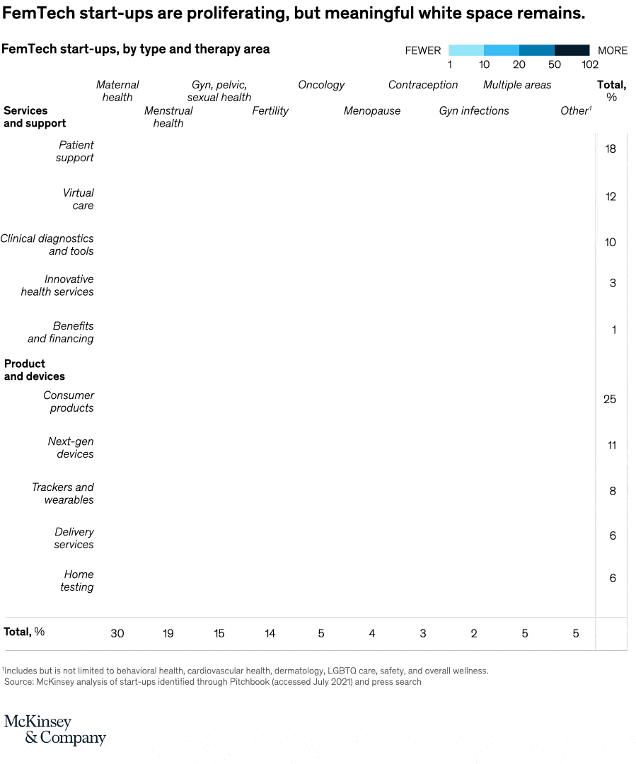 More appetite for disruption