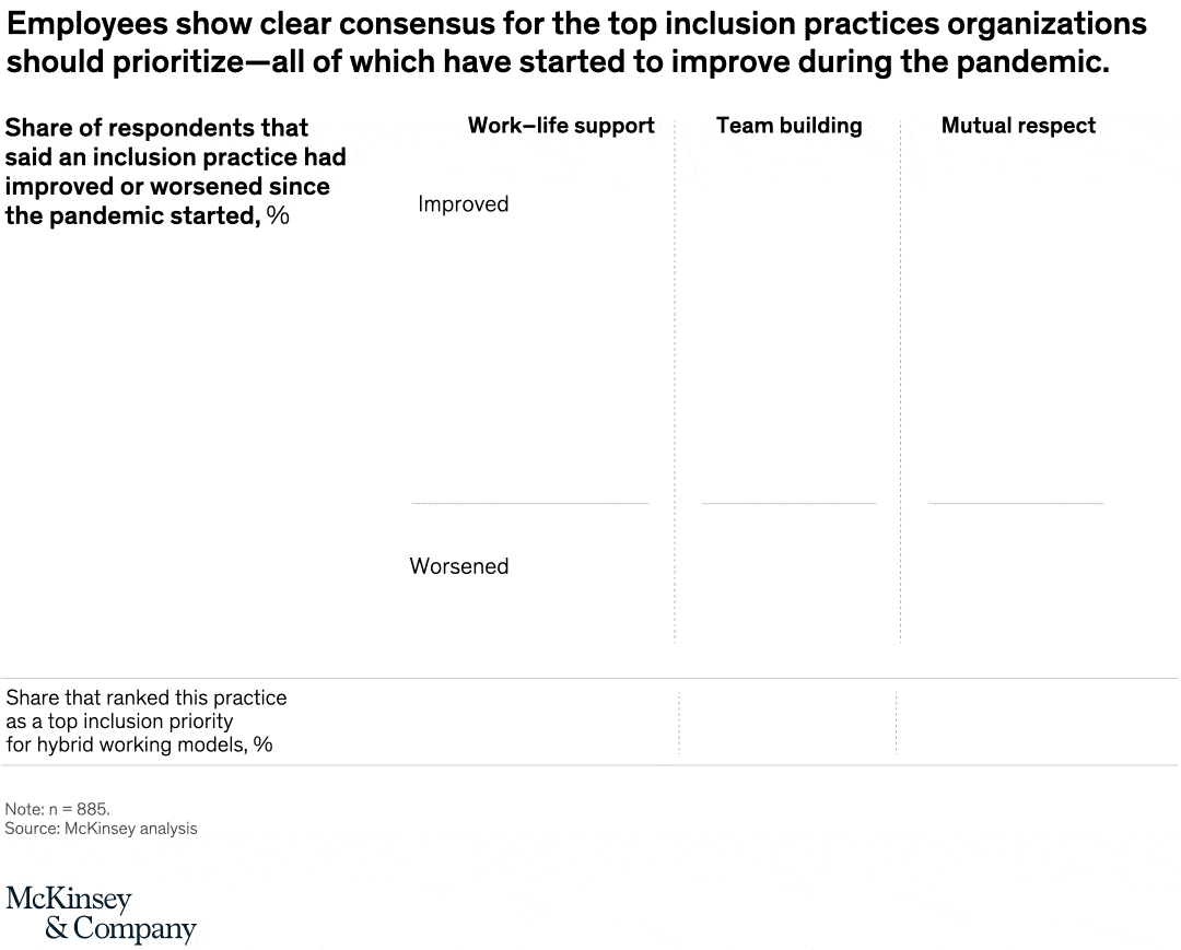 A little help from hybrid