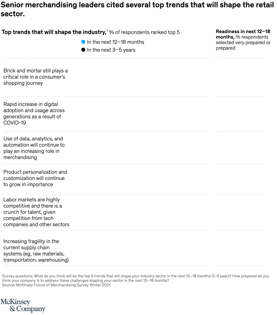 Let’s go to the mall