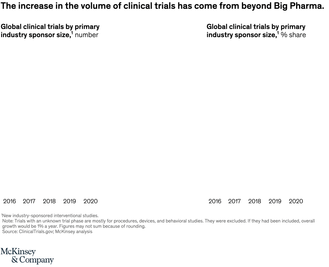Make way for new players