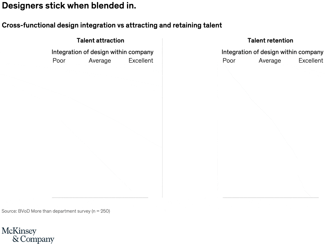 The art of talent retention