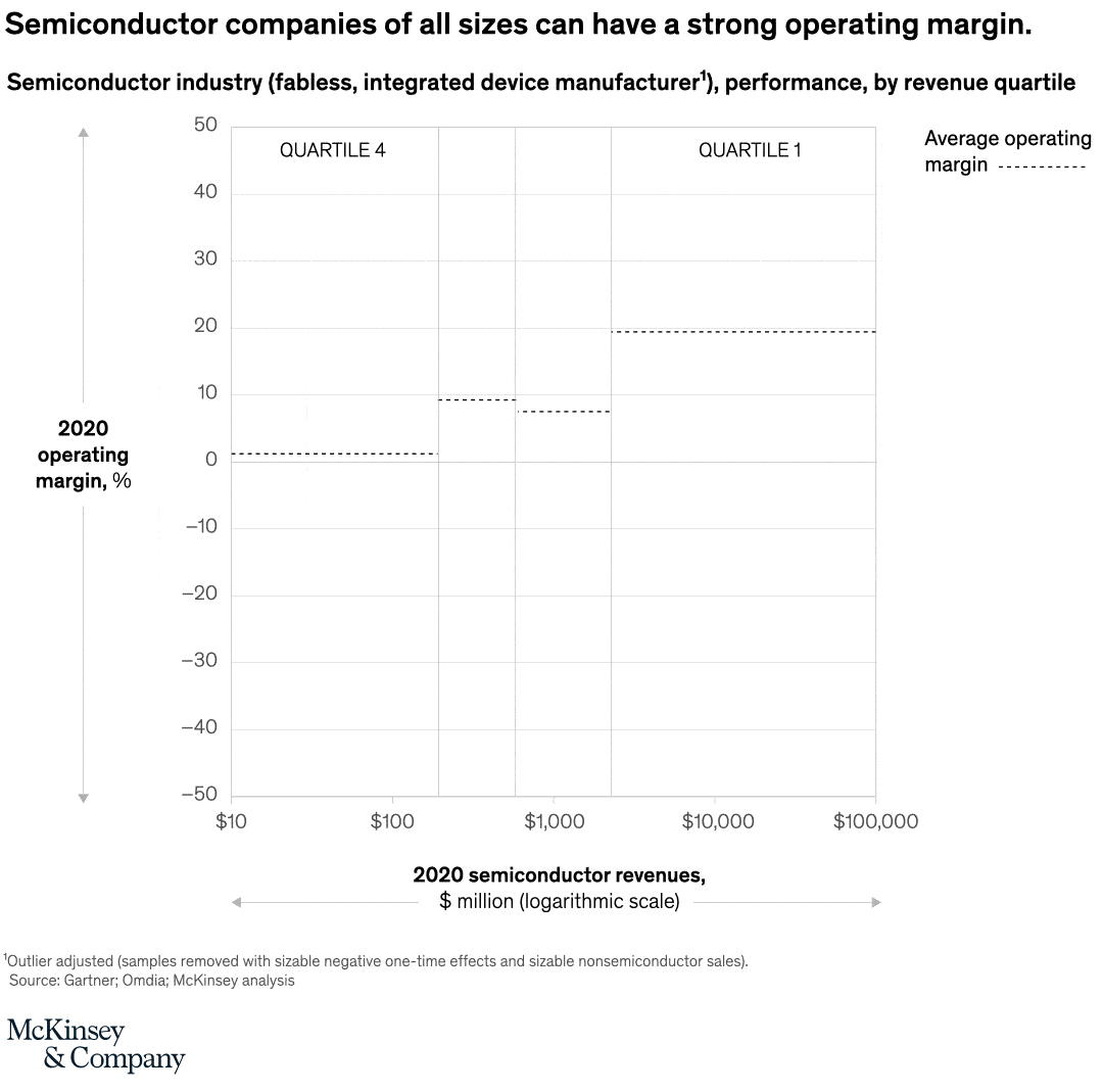 All chips are on the table