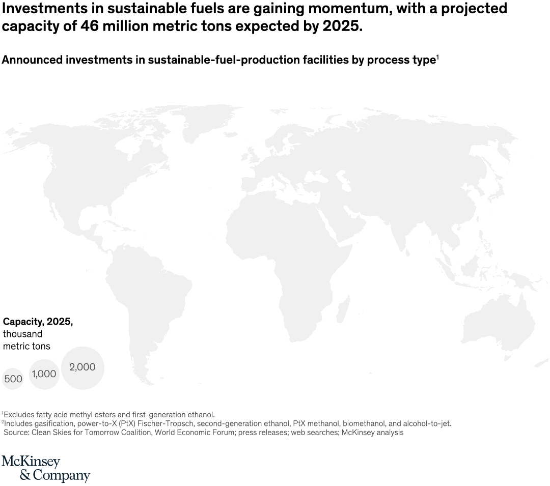 Fuels of the future?