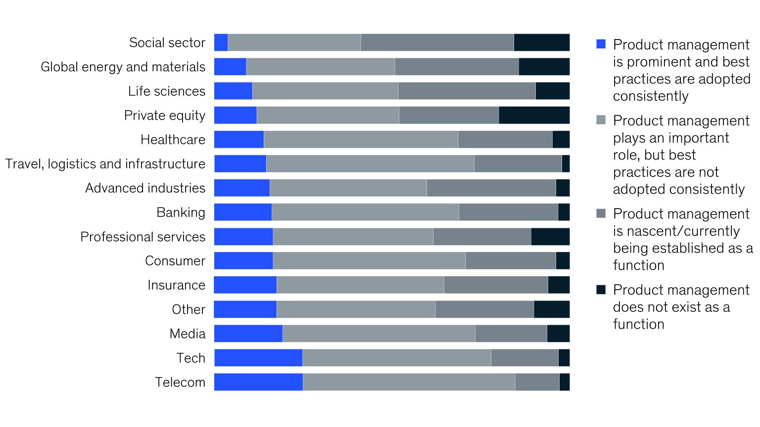 The download on product management