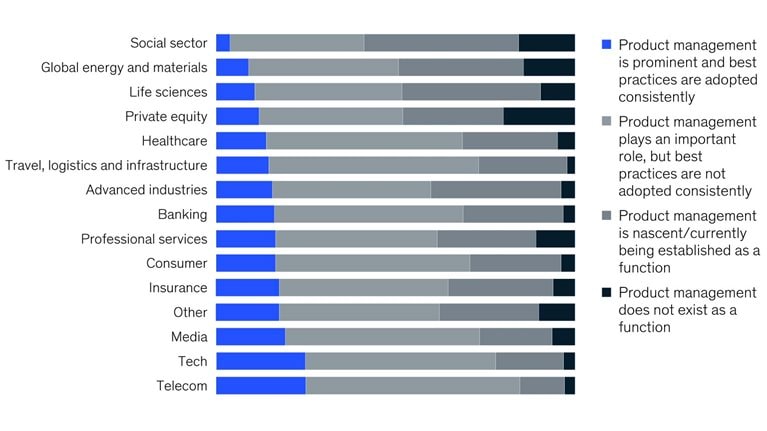 The download on product management