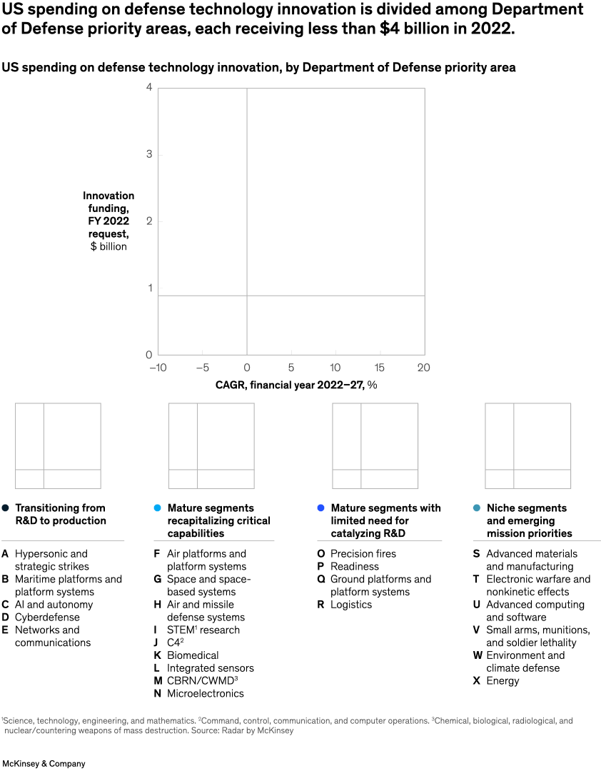 The future of defense spending