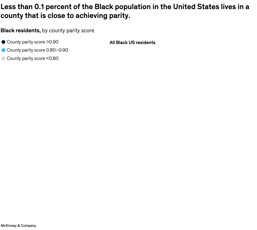 Less than 0.1 percent of the Black population in the United States lives in a county that is close to achieving parity.