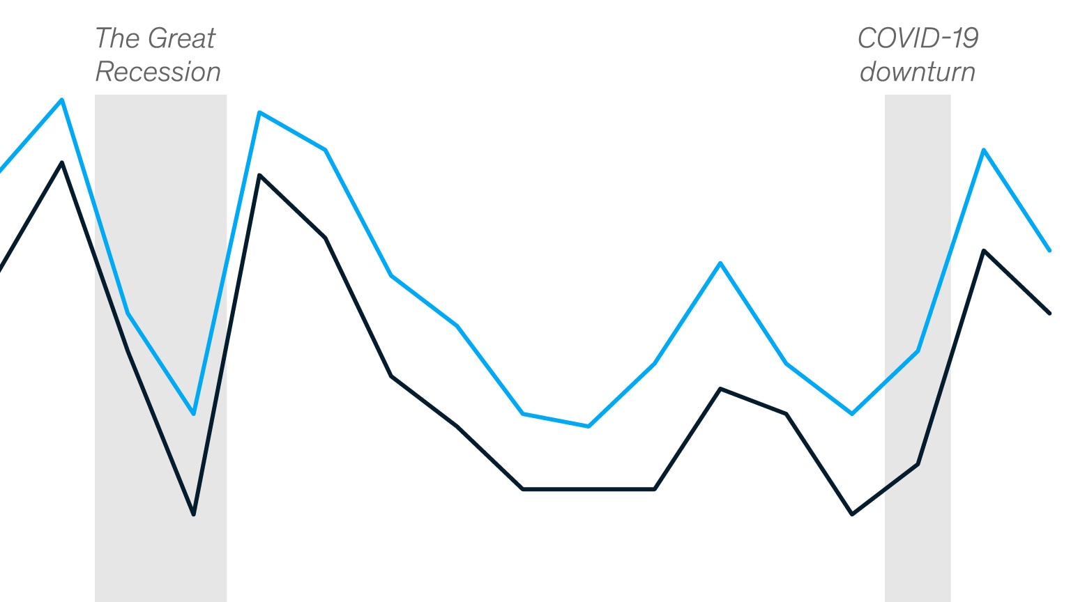 All in the family business